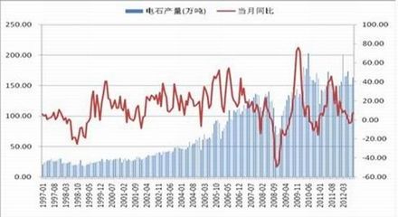 國金期貨:PVC維持弱勢震蕩格局_品種研究_新浪財(cái)經(jīng)_新浪網(wǎng)