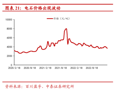 2023年皖維高新研究報告 源于安徽、布局全國的全球PVA龍頭