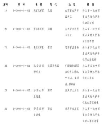 國務院核定并公布第八批全國重點文物保護單位