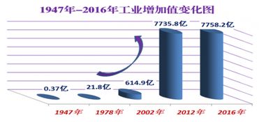 從邊疆到工業重鎮 內蒙古70年工業發展的輝煌成就