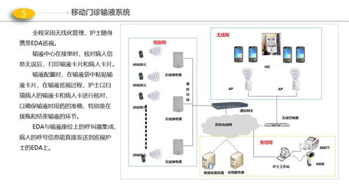 最新版醫院門診、醫技、病房樓智能化弱電解決方案與動漫設計融合應用