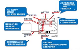 網(wǎng)絡(luò)布線 構(gòu)建數(shù)字世界的脈絡(luò)，與動(dòng)漫設(shè)計(jì)的奇趣交織