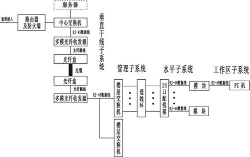 融合創(chuàng)新 綜合布線、智能樓宇實(shí)訓(xùn)與動(dòng)漫設(shè)計(jì)在現(xiàn)代職業(yè)教育中的協(xié)同應(yīng)用